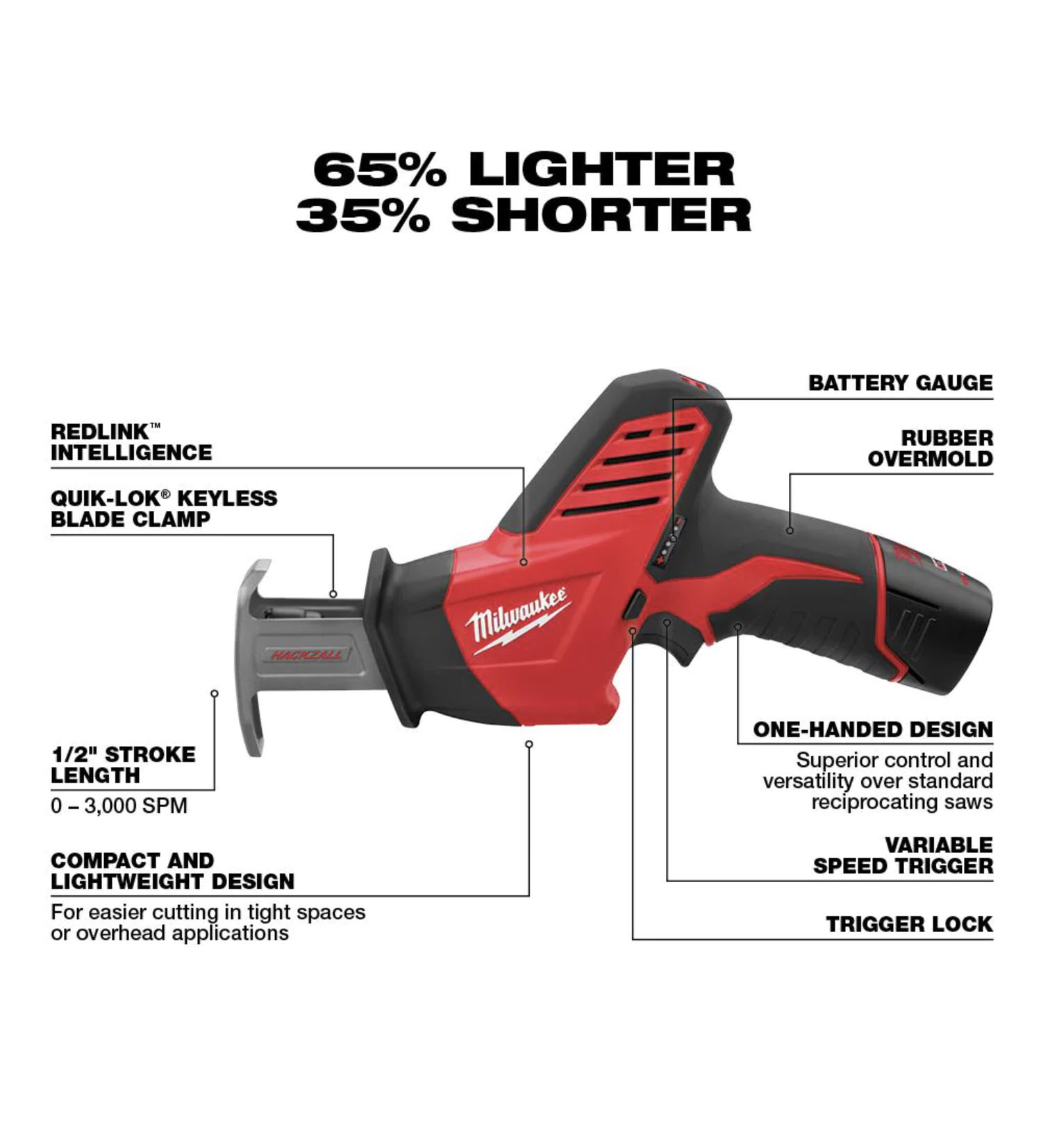 522$ Value Details about   Milwaukee M12 12V Cordless Combo Kit Drill Impact Multi tool 5-Tool 